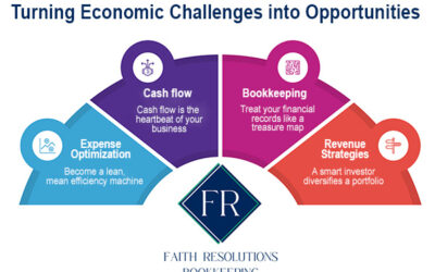 How Smart Businesses Turn Economic Challenges into Opportunities in 2025